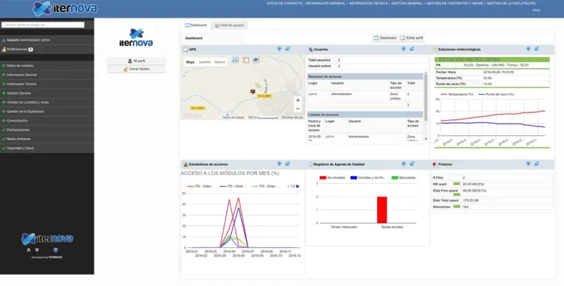 Captura de SmartFacilities: dashboard
